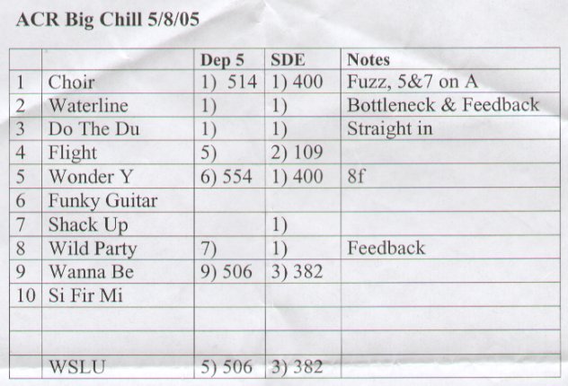 A Certain Ratio - The Big Chill, Eastnor Castle, Friday 5 August 2005; Martin Moscrop's setlist (detail)