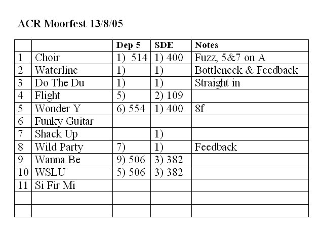 A Certain Ratio live at Moorfest,  Manchester - 13 August 2005; printed setlist with Martin Moscrop's detailed annotations