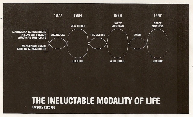 FAC 2.19 The Ineluctable Modality of Life; back cover detail