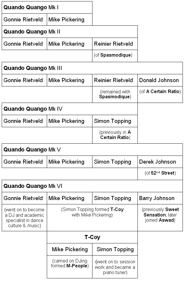 Quando Quango Family Tree version 2.0