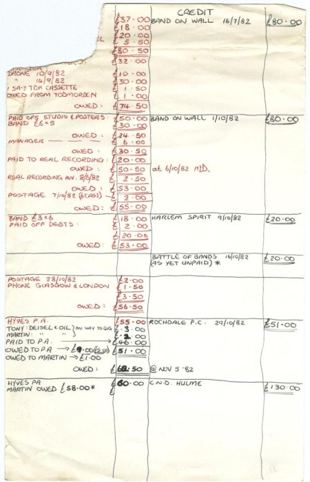 Cash flow list from July to October 1982